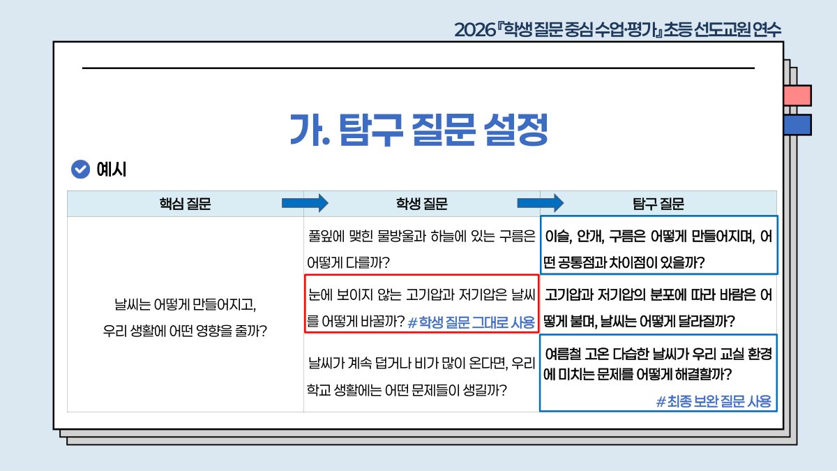 슬라이드 713