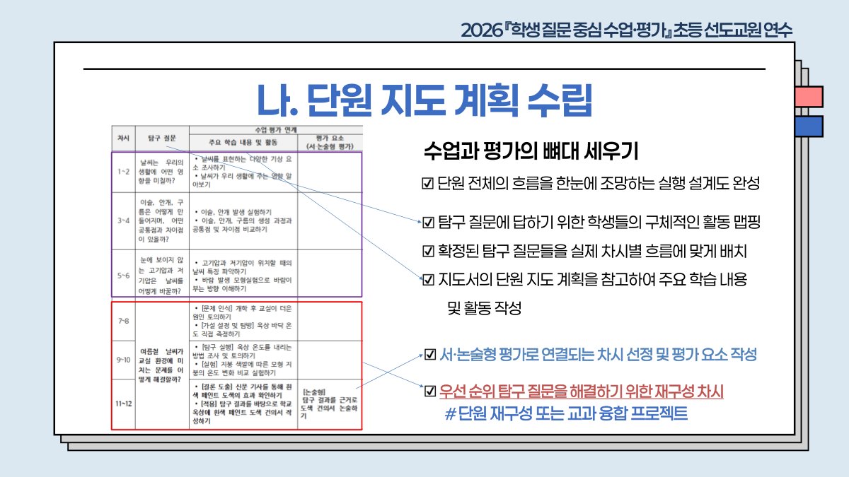 슬라이드 714