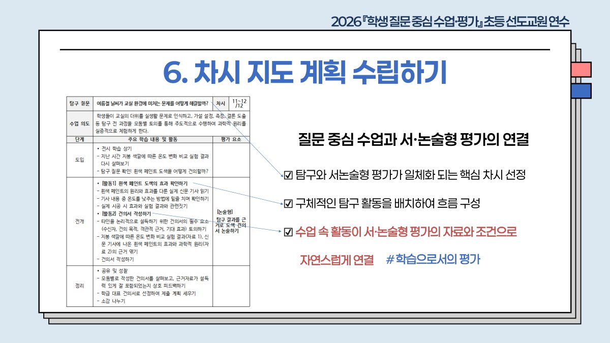슬라이드 715