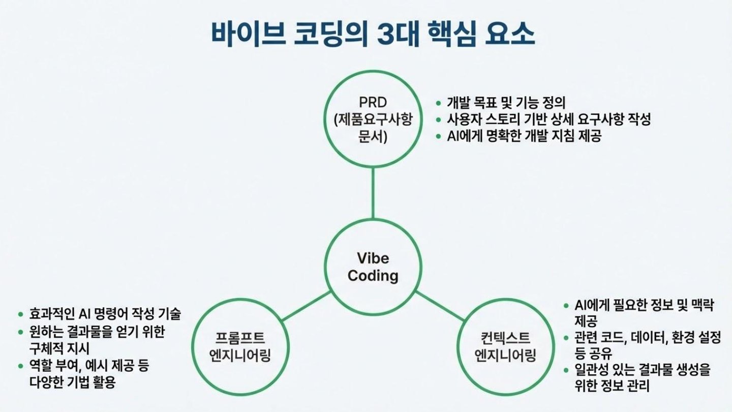 슬라이드 3