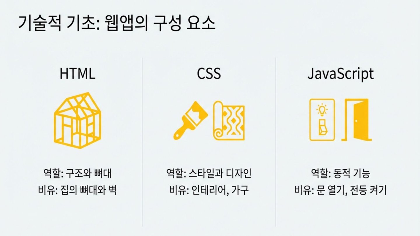 슬라이드 4
