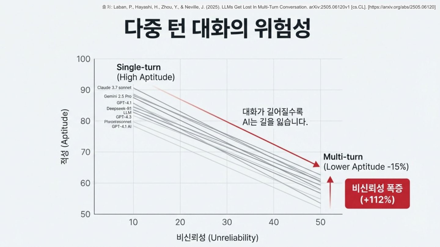 슬라이드 6
