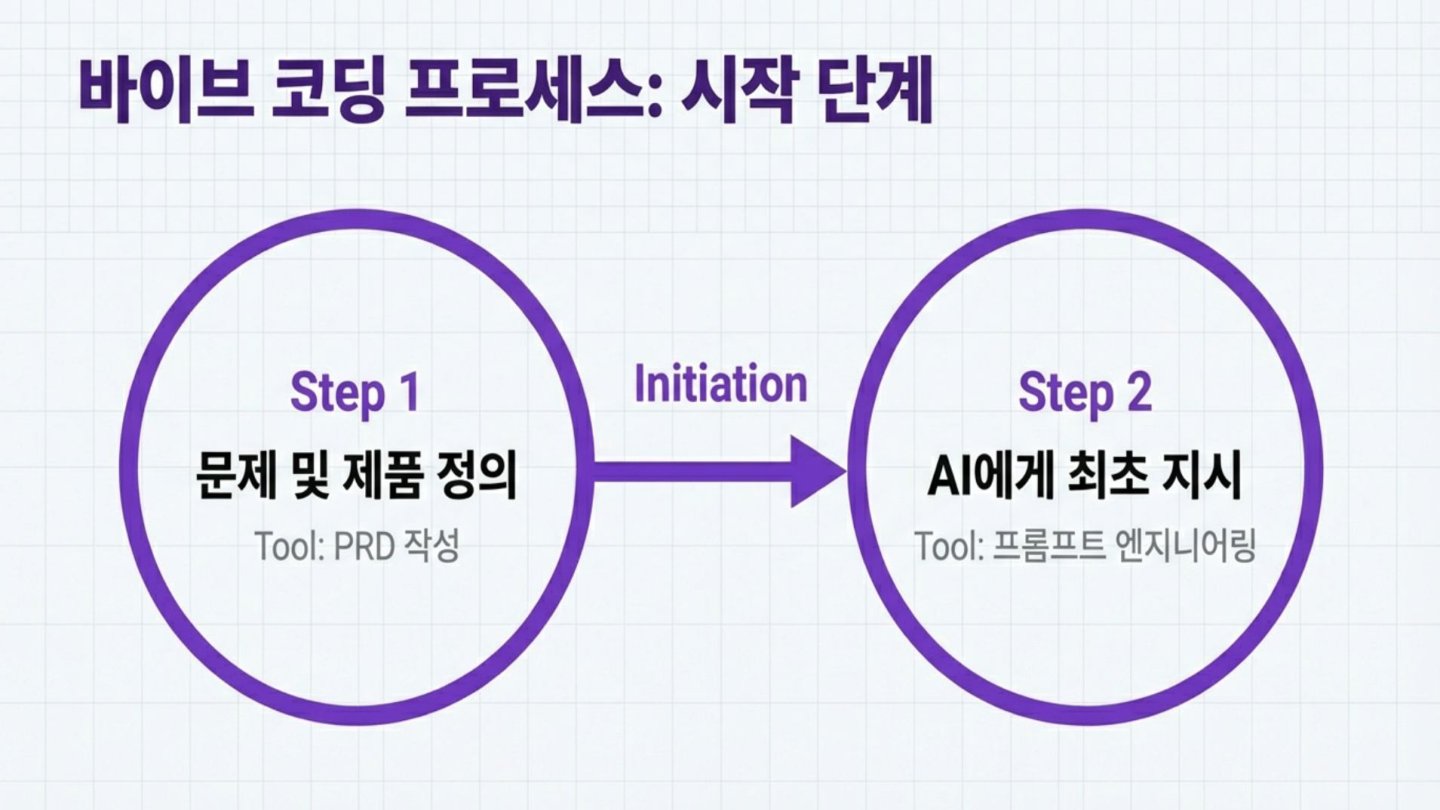 슬라이드 11