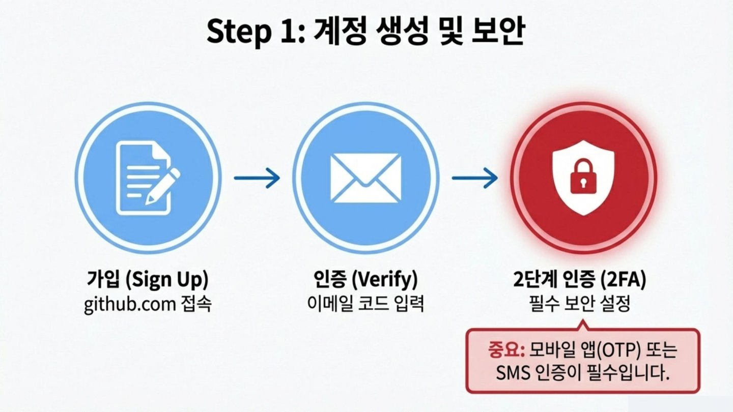 슬라이드 29