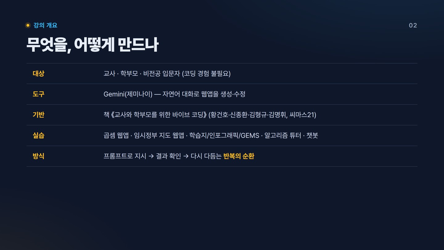 슬라이드 2 강의 개요