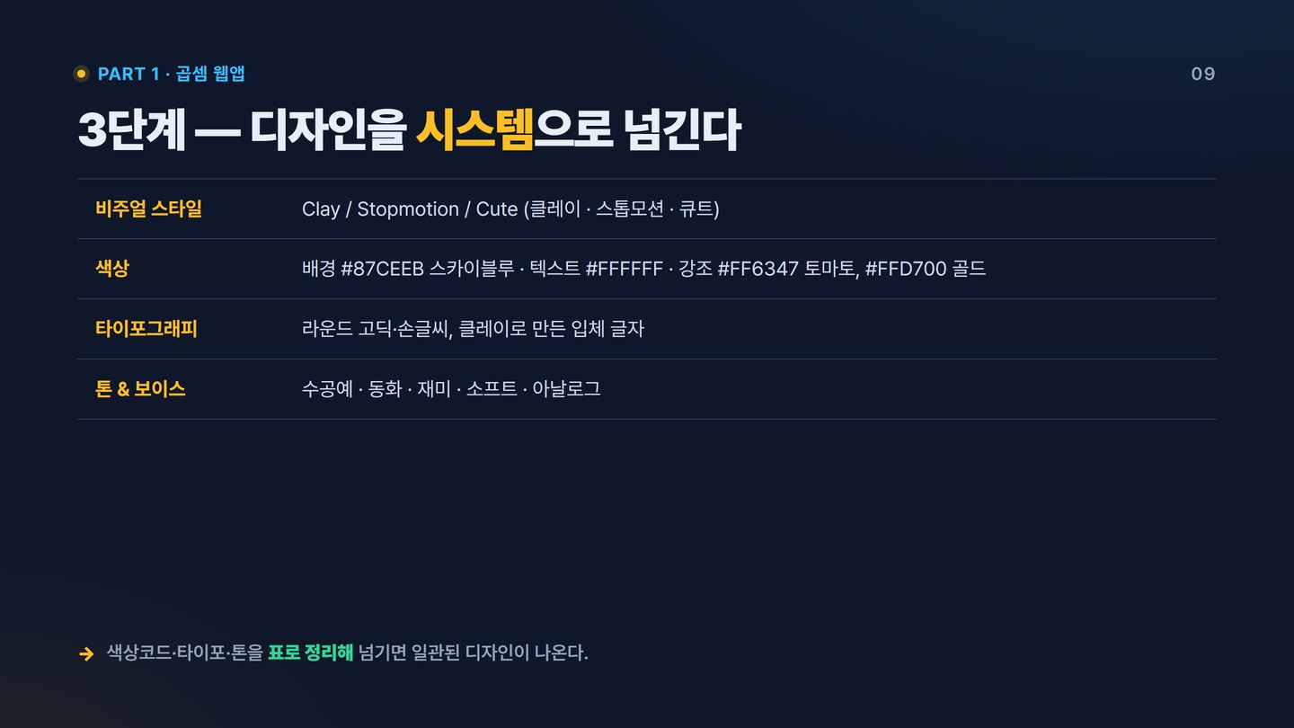 슬라이드 9 3단계 디자인 시스템