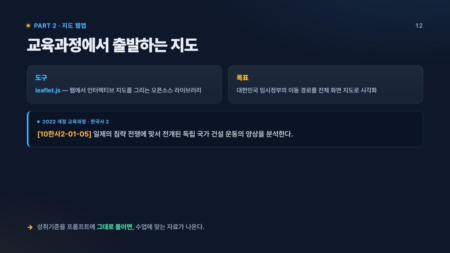 슬라이드 12 교육과정 연결