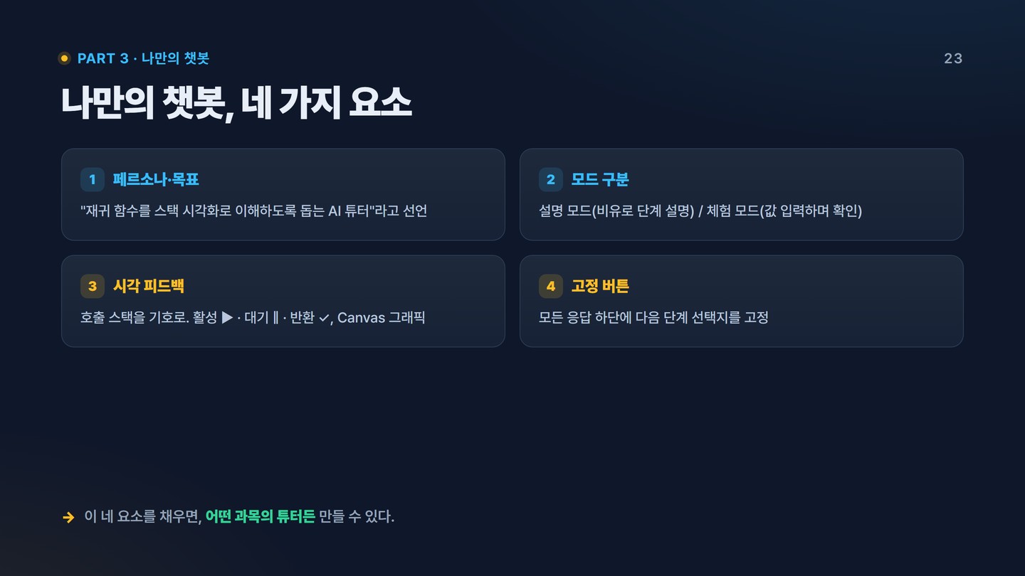 슬라이드 23 나만의 챗봇