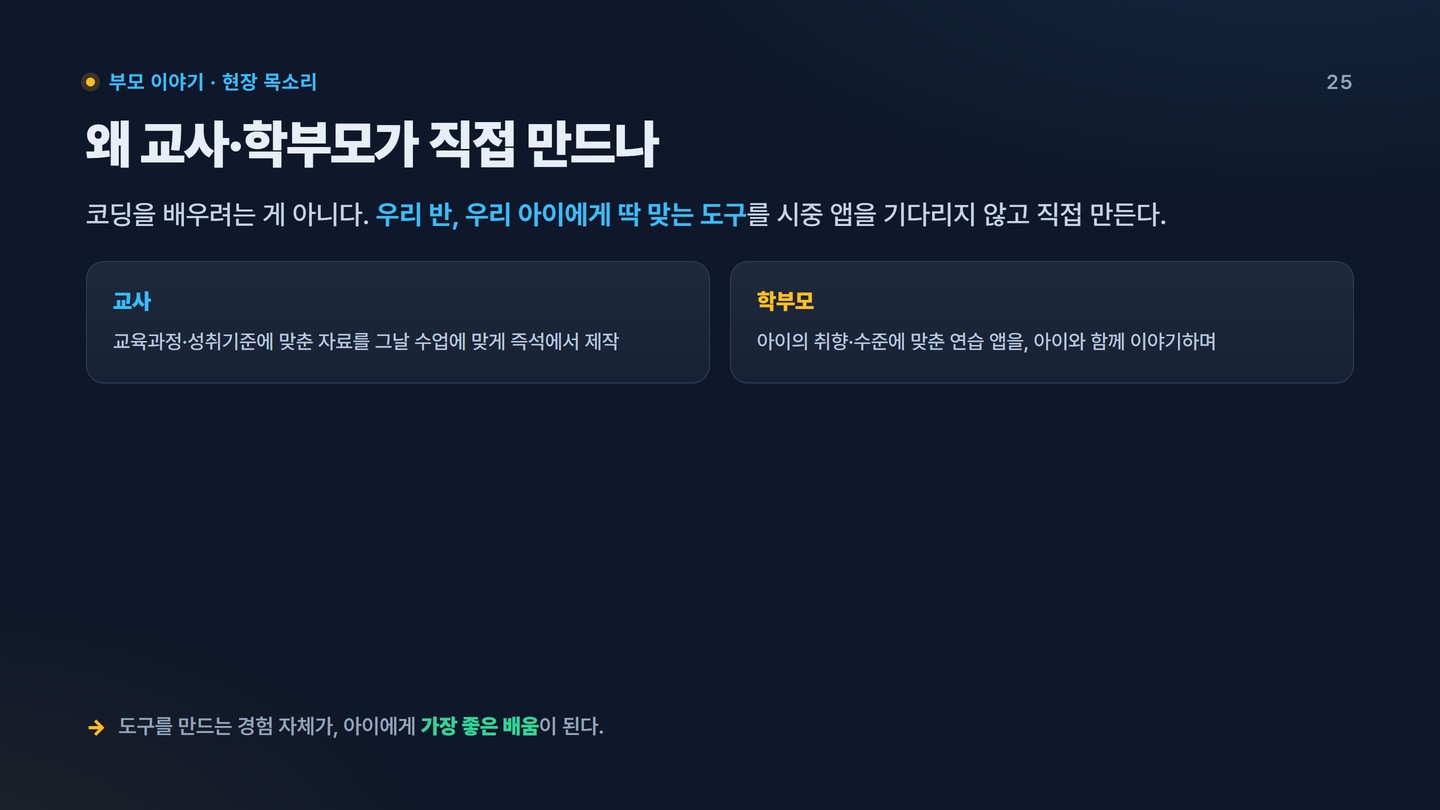 슬라이드 25 왜 교사·학부모가