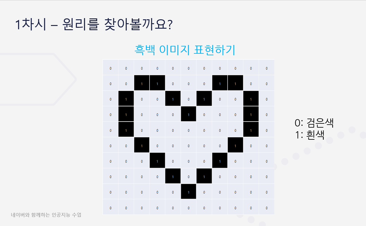 컴퓨터가 이미지를 어떻게 표현하고 감지하는지 보여주는 학생 학습 자료 샘플