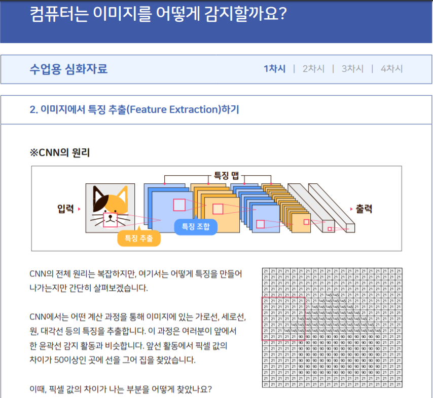 컴퓨터가 이미지에서 특징을 추출하는 과정을 설명하는 강의 자료 샘플