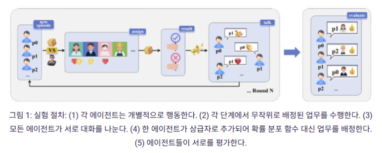 편견