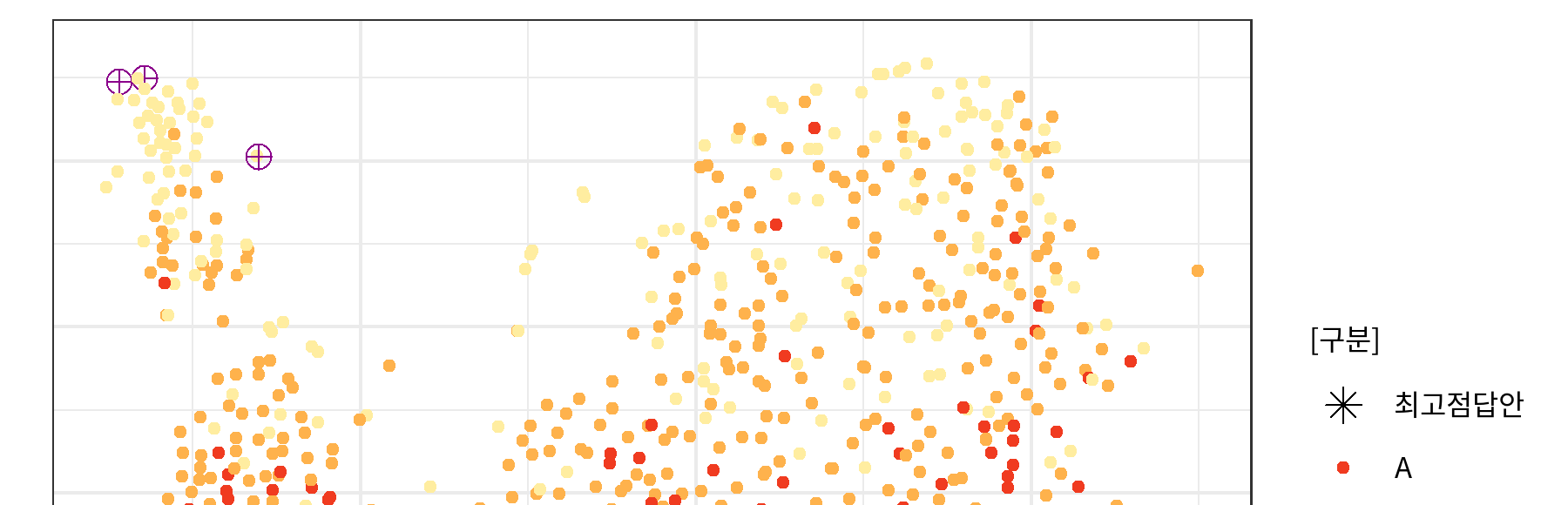 국어과 논술형 문항 채점점수별 답안유사도(표준화) 분포