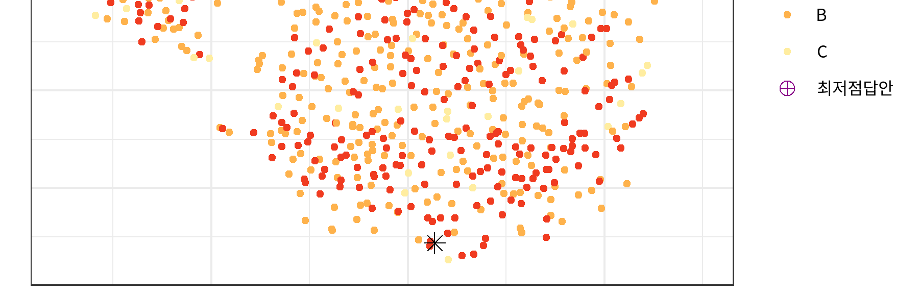 답안유사도 영향력 분석: SHAP Beeswarm Plot 분석 결과(국어과)
