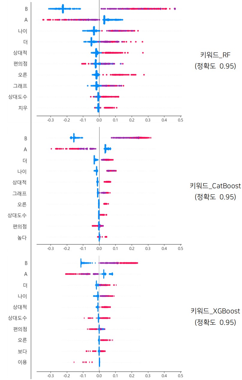 학습용 데이터 구축 과정