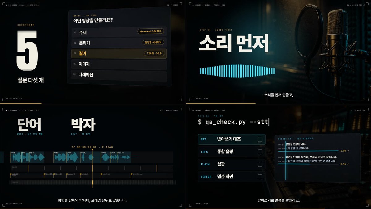 showreel 데모 영상 스틸 네 장. 질문 다섯 개 브리프 카드, 소리 먼저 화면, 단어와 박자 타임라인, qa_check.py 검수 화면