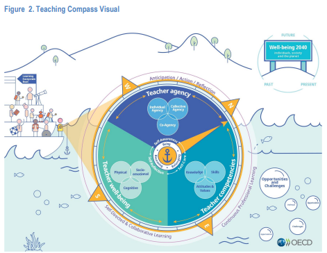 OECD Teaching Compass