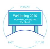 OECD Teaching Compass