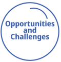 OECD Teaching Compass