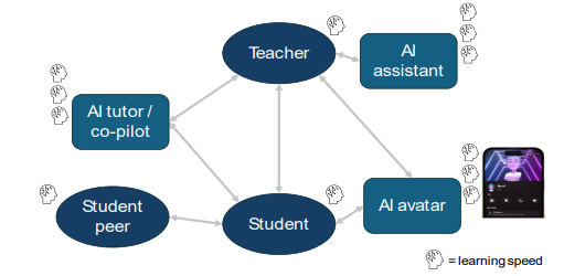 OECD Teaching Compass