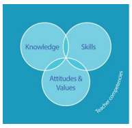 OECD Teaching Compass