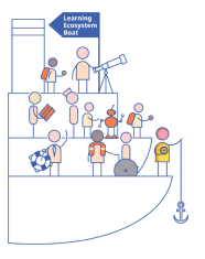 OECD Teaching Compass