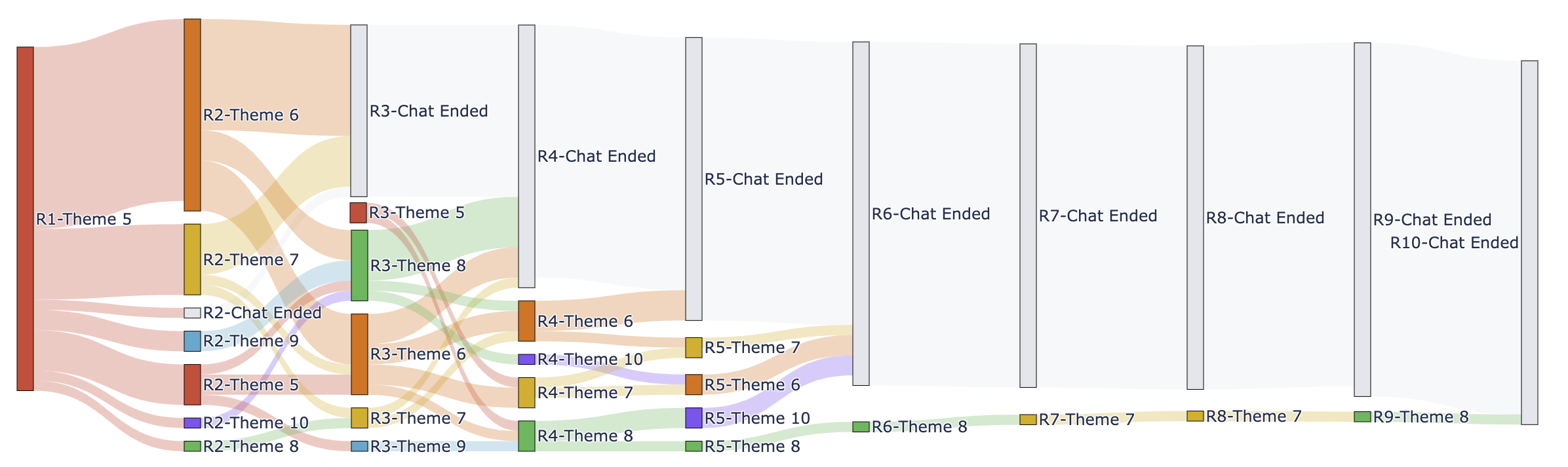 단계별 탐색 궤적의 대화 흐름