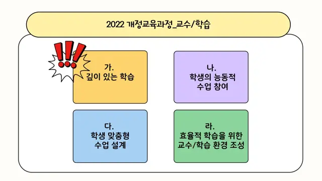 슬라이드 10 — 왜 질문인가