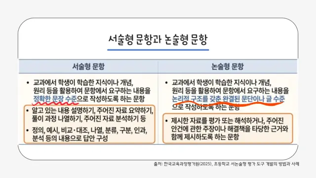 슬라이드 102 — 서술형 문항과 논술형 문항 출처: 한국교육과정평가원(2025), 초등학교 서논술…