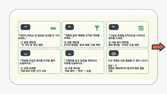 슬라이드 116 — Q1 씨앗이 싹트는 데 필요한 조건을 두 가지 쓰세요. 까닭을 자신의 생각을 근…
