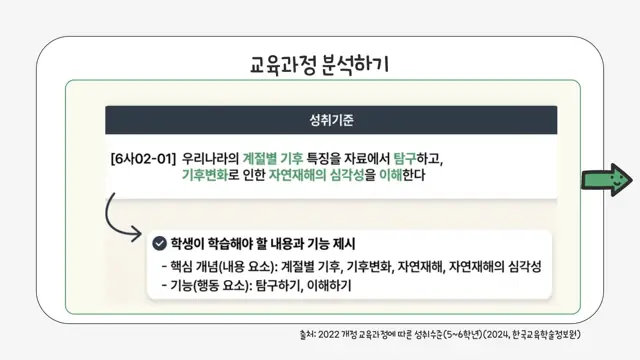 슬라이드 124 — 교육과정 분석하기 출처: 2022 개정 교육과정에 따른 성취수준(5~6학년)(2…
