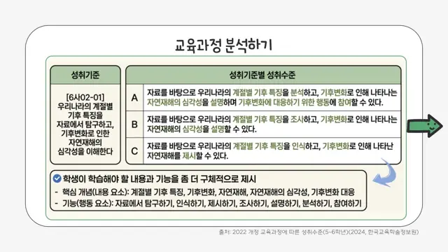 슬라이드 125 — 교육과정 분석하기 출처: 2022 개정 교육과정에 따른 성취수준(5~6학년)(2…