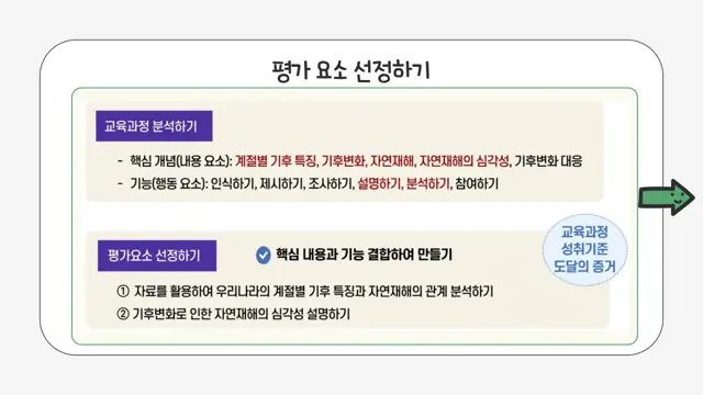 슬라이드 126 — 평가 요소 선정하기