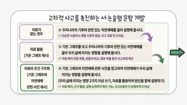 슬라이드 131 — 고차적 사고를 촉진하는 서·논술형 문항 개발