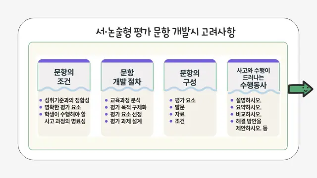 슬라이드 132 — 서·논술형 평가 문항 개발시 고려사항