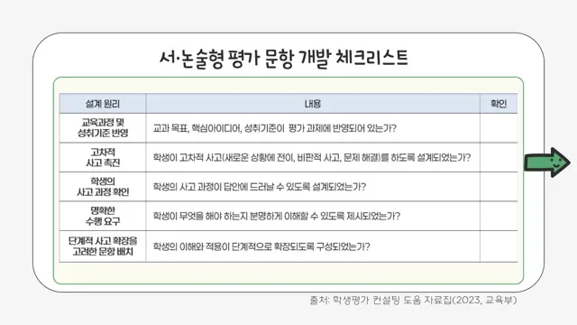 슬라이드 133 — 서·논술형 평가 문항 개발 체크리스트 출처: 학생평가 컨설팅 도움 자료집(202…