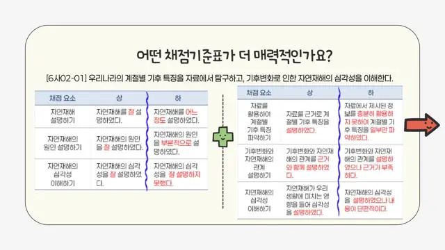 슬라이드 136 — 어떤 채점기준표가 더 매력적인가요?