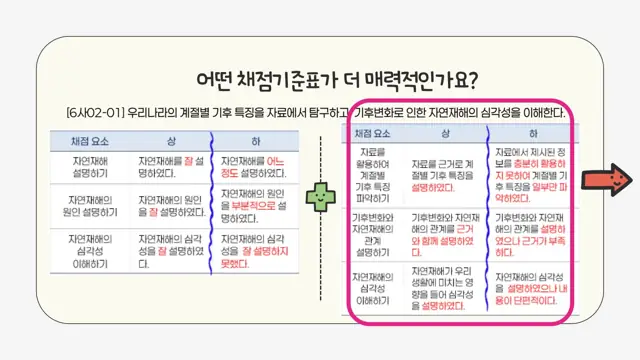 슬라이드 137 — 어떤 채점기준표가 더 매력적인가요?