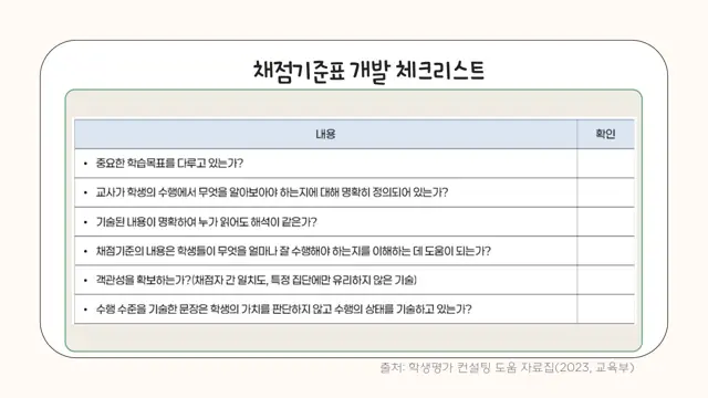 슬라이드 141 — 채점기준표 개발 체크리스트 출처: 학생평가 컨설팅 도움 자료집(2023, 교육부)