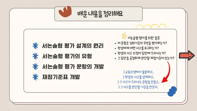 슬라이드 142 — 배운 내용을 정리해요 서논술형 평가의 유형 서논술형 평가 문항의 개발 채점기준표…