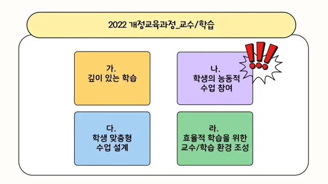 슬라이드 15 — 왜 질문인가