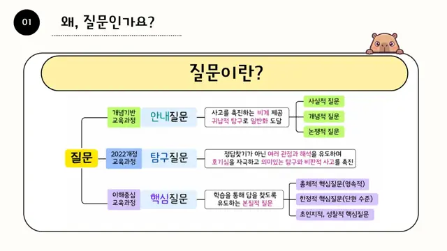 슬라이드 18 — 왜, 질문인가요? 질문이란?