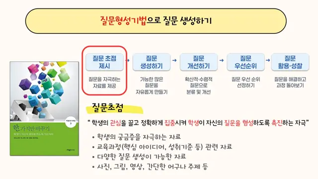 슬라이드 23 — 질문초점 학생의 궁금증을 자극하는 자료 교육과정(핵심 아이디어, 성취기준 등) …