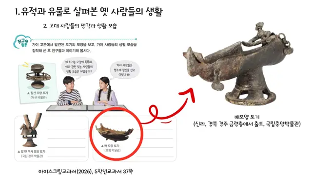 슬라이드 38 — 아이스크림교과서(2026), 5학년교과서 37쪽 유적과 유물로 살펴본 옛 사람들…