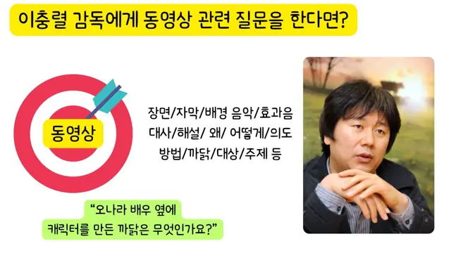 슬라이드 49 — 이충렬 감독에게 동영상 관련 질문을 한다면? 장면/자막/배경 음악/효과음 대사/…
