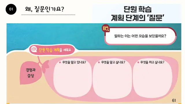 슬라이드 5 — 왜, 질문인가요?