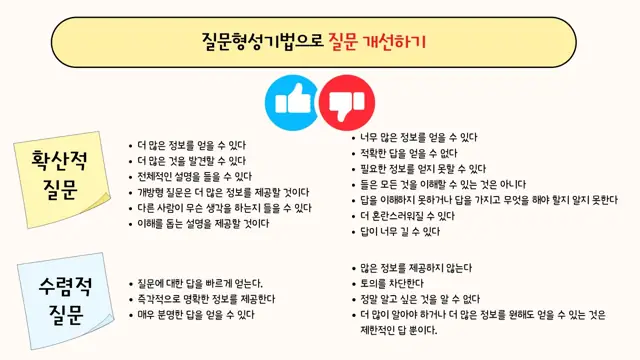 슬라이드 51 — 확산적 질문 수렴적 질문 너무 많은 정보를 얻을 수 있다 적확한 답을 얻을 수 …