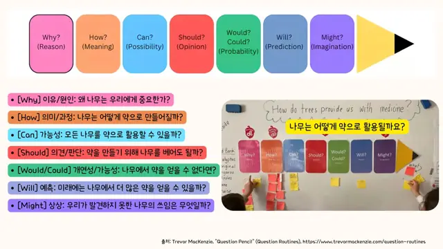 슬라이드 56 — 나무는 어떻게 약으로 활용될까요? [Why] 이유/원인: 왜 나무는 우리에게 중…