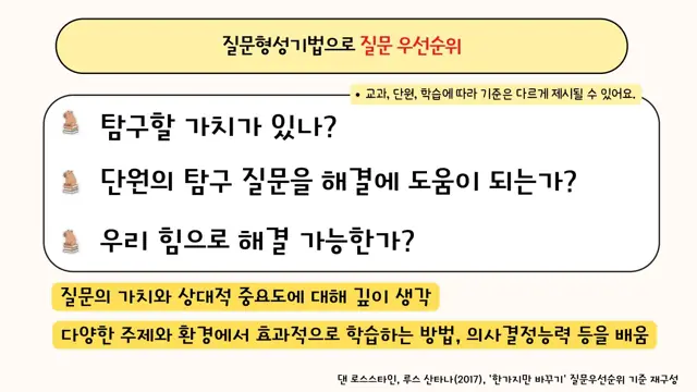 슬라이드 60 — 탐구할 가치가 있나? 단원의 탐구 질문을 해결에 도움이 되는가? 우리 힘으로 해…