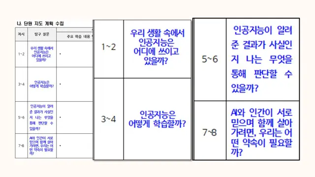 슬라이드 73 — 개선·우선순위·활용